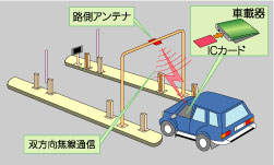 ETCイメージ